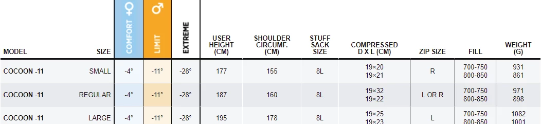 ONE PLANET COCOON TEMP-11 800+ DWR Hike/Camp 3 ONE PLANET COCOON TEMP-11 800+ DWR Hike/Camp