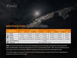 Fenix HM65R XM-L2 U2 & XP-G2 R5 LED Headlamp (black, Sm) Hike/Camp